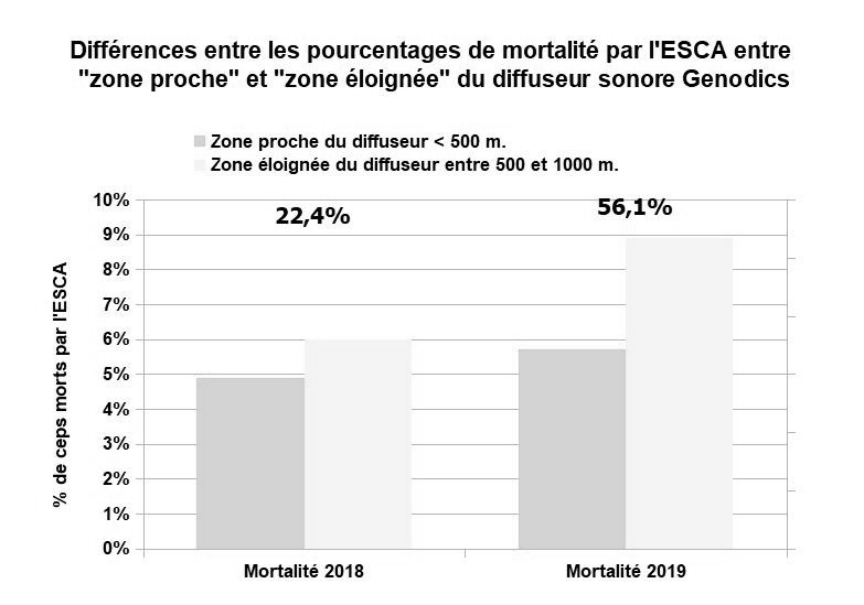 Graphique comparatif des mortalités 2018 - 2019 (à insérer)